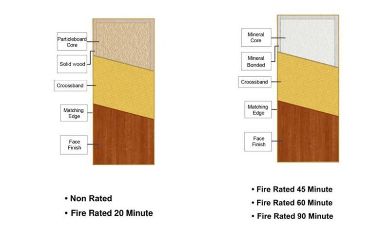 45 min wood fire door