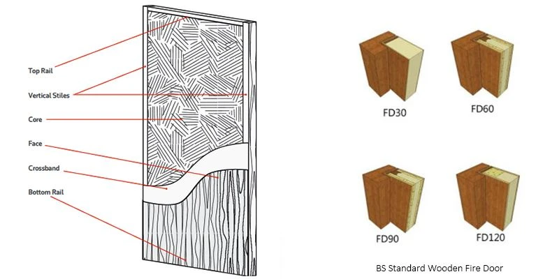 soundproof wooden fire door